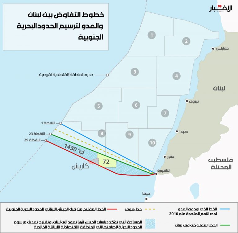 تعديل مرسوم الحدود البحرية: للتفاوض لا لتثبيت الحق!