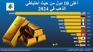 سعر الذهب اليوم، أسعار الذهب، توقعات أسعار الذهب، تحليل الذهب اليوم، سعر جرام الذهب، أسعار الذهب في السوق، تداول الذهب، استثمار الذهب، سعر الذهب في مصر، سعر الذهب في السعودية، سعر الذهب في الخليج، أخبار الذهب، الذهب مقابل الدولار، أسعار الذهب العالمية، أسعار الذهب الفورية، شراء الذهب، بيع الذهب، سعر الذهب عيار 21، سعر الذهب عيار 24، سعر الذهب اليوم في البورصة، أسعار الذهب في الأسواق العالمية، استراتيجيات الاستثمار في الذهب، تحليل أسعار الذهب، أسعار الذهب في البورصة العالمية، مؤشر أسعار الذهب، توقعات الذهب، الذهب في السوق العالمية، أسباب ارتفاع أسعار الذهب، استقرار أسعار الذهب، سعر الذهب في السوق اليوم، الذهب عيار 18، أسعار الذهب والفضة، تجارة الذهب، الذهب الملاذ الآمن، شراء الذهب عبر الإنترنت، سعر الأونصة الذهب، أسعار الذهب في محلات الصاغة، أسعار الذهب في البورصة المصرية، تحليل فني لسعر الذهب، اتجاهات أسعار الذهب، سعر الذهب في دبي، سعر الذهب في الكويت، توقعات أسعار الذهب في 2024، أسباب انخفاض سعر الذهب، العوامل المؤثرة على أسعار الذهب، تداول الذهب عبر الإنترنت، سوق الذهب اليوم، الذهب عيار 14، أسعار الذهب التاريخية، أسعار الذهب اليوم بالدولار، تحليل أسواق الذهب، شراء الذهب كاستثمار، أفضل وقت لشراء الذهب، توقعات الذهب المستقبلية، أسعار سبائك الذهب، سعر كيلو الذهب، سعر الذهب في لندن، أخبار أسعار الذهب، اتجاه الذهب اليوم، أسعار الذهب في الهند، توقعات أسعار الذهب العالمية، أفضل شركات تداول الذهب، تداول الذهب في البورصة، التداول الإلكتروني للذهب، سعر الذهب في السوق السوداء، أسعار الذهب في محلات المجوهرات، التغيرات في أسعار الذهب، استراتيجيات تداول الذهب، سعر الذهب عيار 22، مستقبل سعر الذهب، أسعار الذهب اليوم في مصر، أسعار الذهب في الشرق الأوسط، مؤشرات أسعار الذهب، شراء الذهب في الخليج، سعر الذهب في السوق العالمية، اتجاه أسعار الذهب، تحديث أسعار الذهب اليوم، توقعات الذهب في 2024، استثمار الذهب في البنوك، سعر الذهب في السوق السعودية، سعر الذهب في مصر الآن، أسعار الذهب في الصين، الذهب والاقتصاد العالمي، تحليل سوق الذهب العالمي، استثمار الذهب في البورصة، سعر الذهب في الأسواق الناشئة، أسعار الذهب في قطر، سعر الذهب اليوم في الأردن، توقعات أسعار الذهب اليومية، سعر الذهب في السوق المصرية، أسعار الذهب في الأسواق الخليجية، سعر الذهب اليوم في الجزائر، تجارة الذهب في الشرق الأوسط، سعر الذهب اليوم في الإمارات، سعر الذهب في السوق العمانية، تحديثات سوق الذهب، التحليل الفني للذهب، سعر الذهب في السوق العراقية، تأثير أسعار الذهب على الاقتصاد، سعر الذهب اليوم في السوق السوداء، gold price today، gold prices، gold price forecast، gold analysis، gold investment، gold trading، current gold price، gold rate، gold price in USA، gold market، gold price per gram، buy gold online، sell gold، gold price per ounce، gold price per kilo، gold futures، gold ETF، gold price news، gold price live، gold price in Europe، gold price prediction، gold rate today، best gold investment، gold market trends، gold price historical، gold spot price، gold price updates، gold bullion price، gold vs dollar، gold price in Asia، global gold prices، gold market analysis، gold investment strategies، online gold trading، gold price in Middle East، future of gold prices، gold price in London، gold price trends، gold market updates، gold price in the stock market، gold price in China، impact of gold prices on the economy، gold price in emerging markets، global gold market، gold price fluctuations، gold price predictions 2024، gold price in UAE، gold price in India، gold price today USA، investing in gold ETFs، physical gold investment، trading gold futures، price of gold per gram today، buy gold as an investment، current price of gold per gram، buy gold bars، gold price chart، gold market price، gold price in Saudi Arabia، gold price in Dubai، price of gold in GCC، global impact of gold prices، real-time gold prices